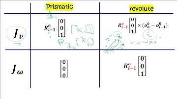 Robotics: Lecture 7: Manipulator Jacobian part 1