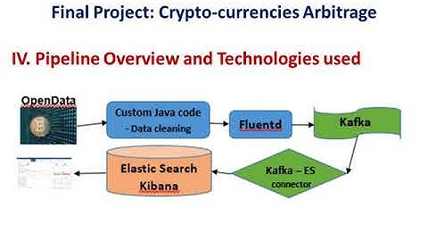 Harvard Extension School   CSCI E88 Fall 2017   Final Project by Serge Tcheuffa