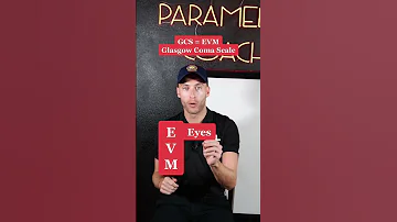 Glasgow Coma Scale GCS EMS Education Shorts 