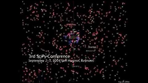 SciPy 2008: Code Swarm for Community Projects