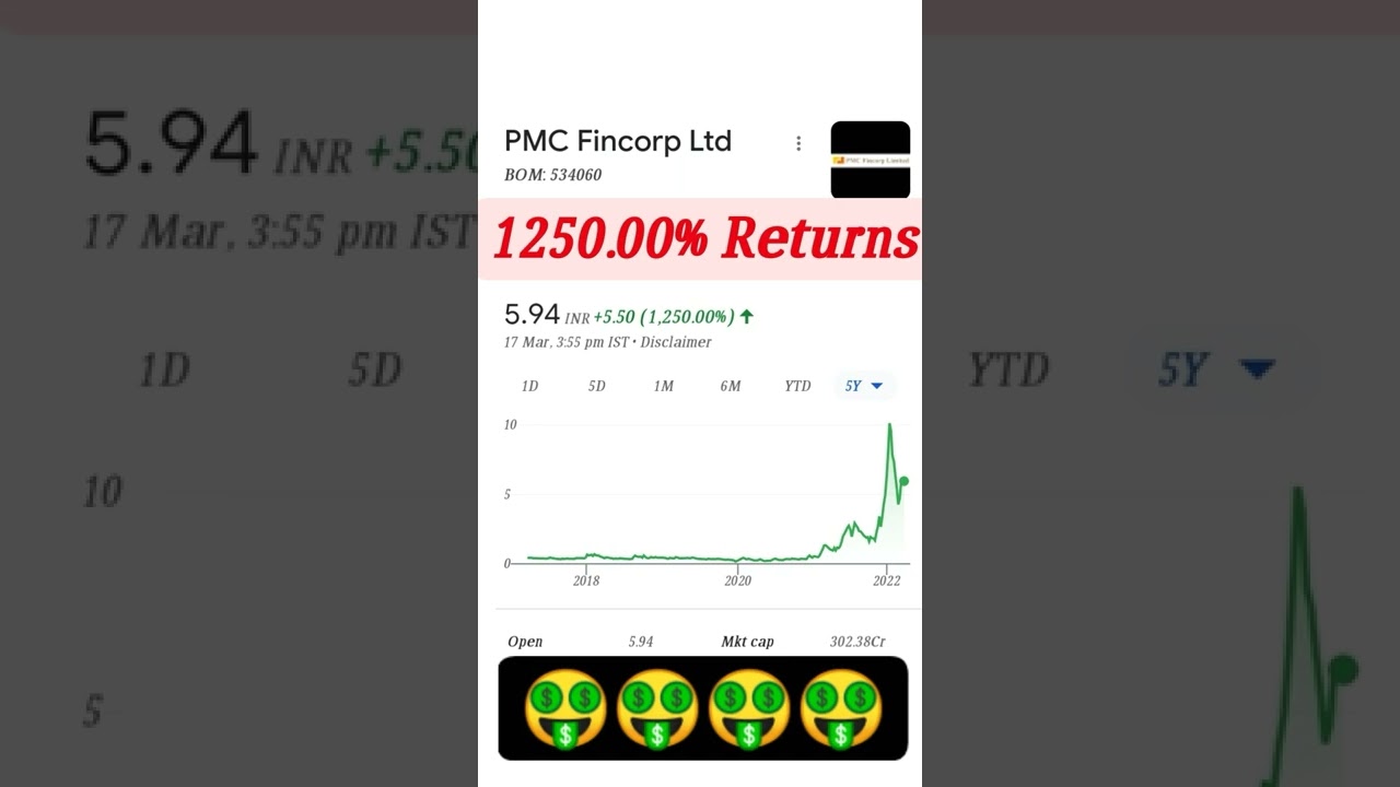 Only 5 Rs Penny Share || Share Market || Penny stocks ||Stocks Market| PMC Fincorp Ltd Share
