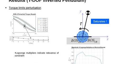 Dynamic Walking 2018 - Gonzalez NYU