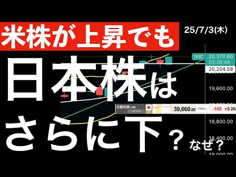 【米株上昇】S&amp;P500は最高値更新！でも日経先物はマイナス？