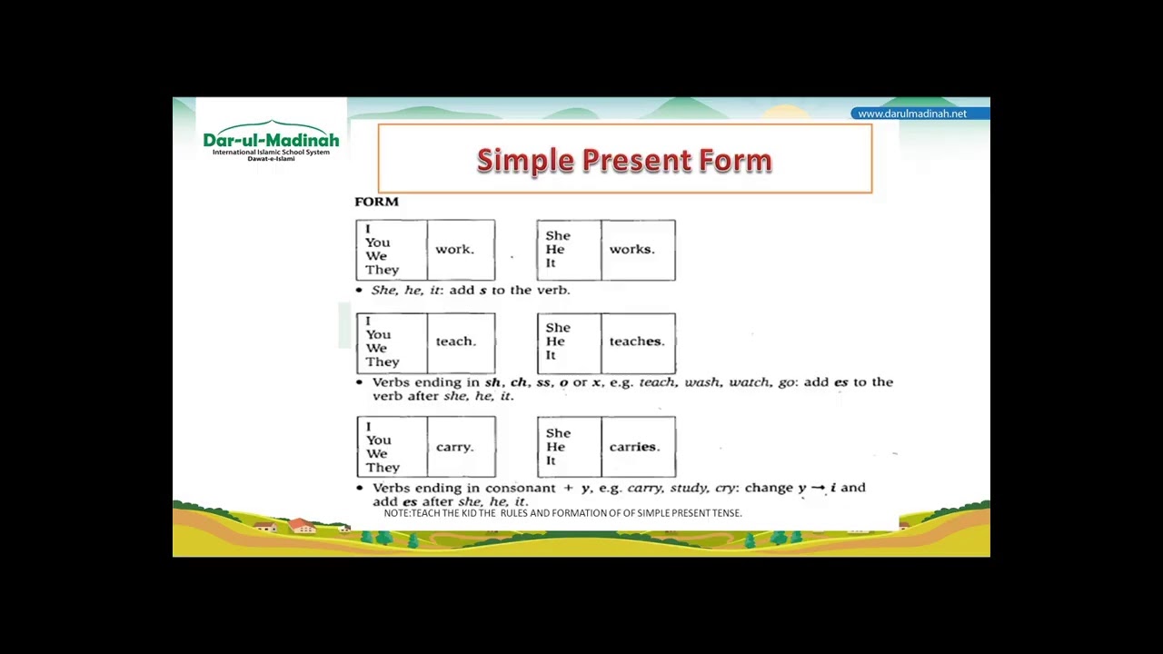 Class 2 Simple Present TENSE PART II 60896 12-06-2020 - YouTube