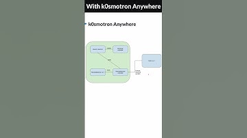 Simplify K8s Control Plane & Multi-Cluster Management with k0smotron by Mirantis