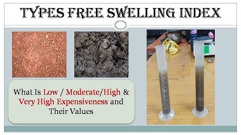 Types of Free Swelling Index and its Characteristic