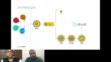 Behavior Analytics at PayPal Powered by Druid