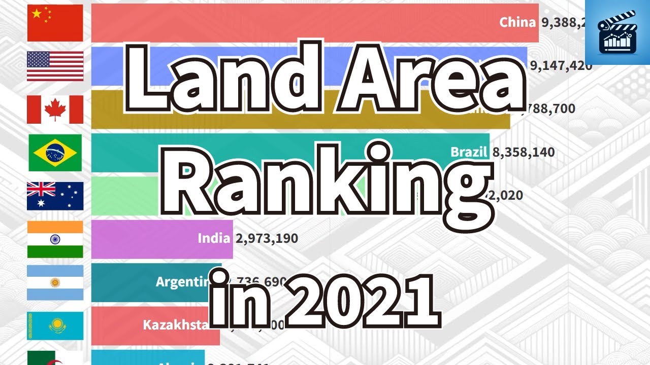 The Giants of Earth: Ranking Countries by Land Area in 2021 - YouTube
