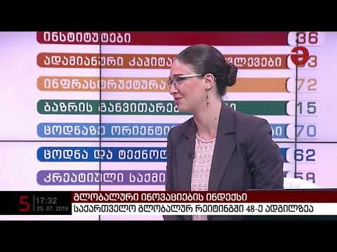 ინოვაციების გლობალური ინდექსის რეიტინგი - მარიამ ლაშხი სტუმრად მაესტროზე