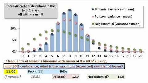 FRM: Quantile function (Inverse CDF)