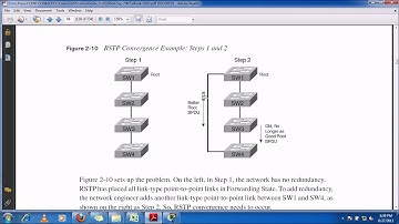CCNA in Hindi - Spanning Tree Protocol (STP) Part 7
