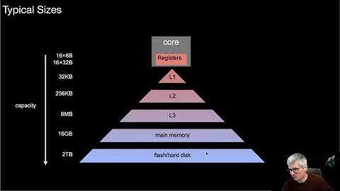 Database Systems: Storage, Storage Hierarchy, pulling data up and down, caching, DB buffer, RAID