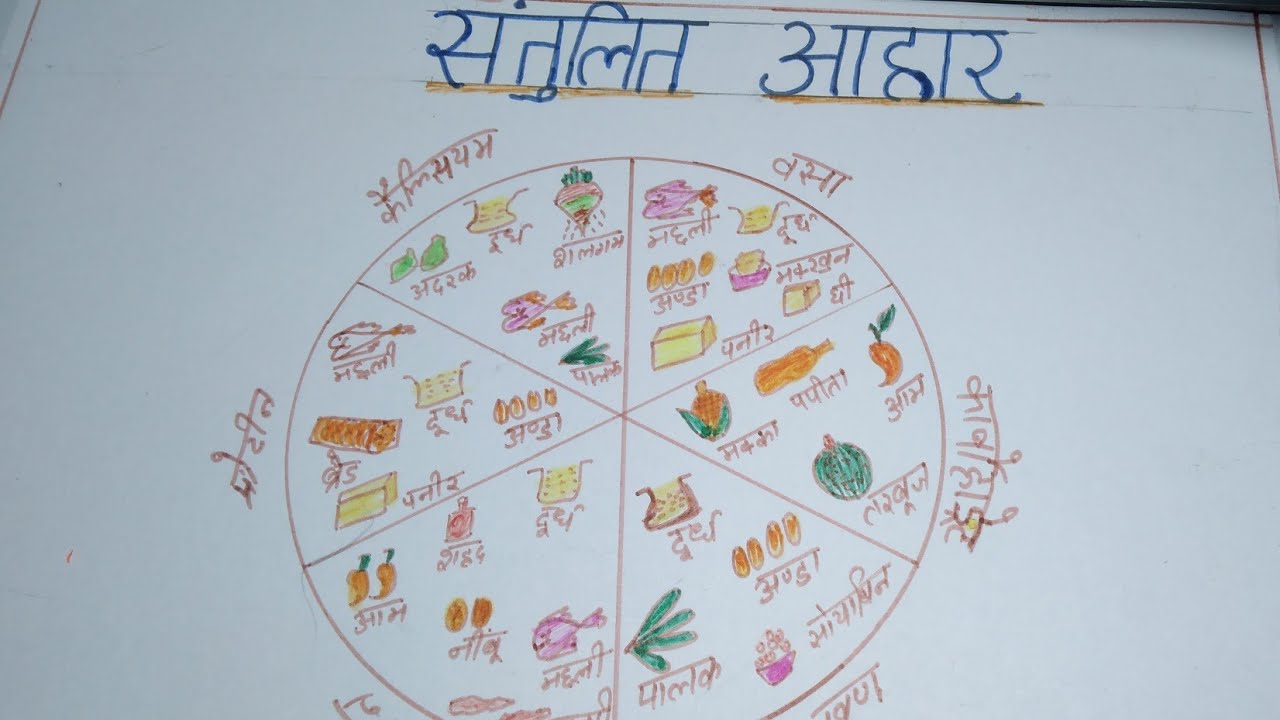 सतलत भजन क चरट क चतर Drawing कस बनय How to Draw balance diet  Chart  YouTube