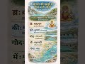 बंगाल की खाड़ी वाली नदियां #ras #study #viral #shorts #shortvideo #trending #trump #iran #lpg #si