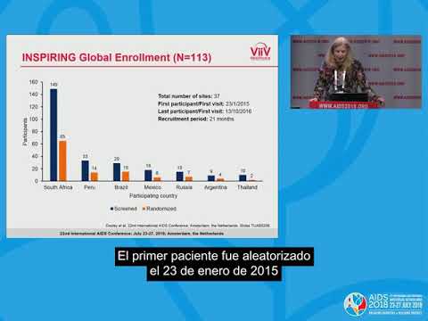 Vídeo: Eficacia Y Seguridad Del Cambio De Triumeq® A Genérico (abacavir + Lamivudina) + Tivicay®: Datos A Las 24 Semanas