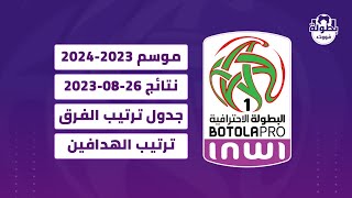 نتائج مباريات اليوم 26-08-2023 و ترتيب البطولة الإحترافية المغربية 2023 و ترتيب الهدافين