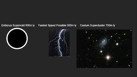 Size Comparison Of The Universe 3 [Part 3, Last Part]