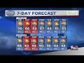 Kendra's PM forecast 11-26-2020