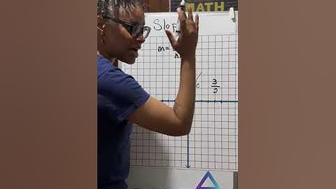 Slope. Numerous real life applications. #BlackMathGenius #STEM #math #learnmath #MathFun #mathhelp