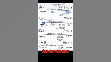 Your Credit Cards Statement Date vs Due Date (PART 4c) | @JustJWoodfin | #Shorts