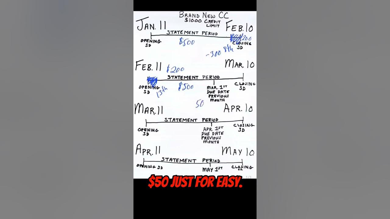 your-credit-cards-statement-date-vs-due-date-part-4c-justjwoodfin