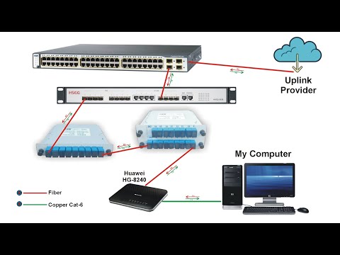 Huawei HG8240 EPON Configuration