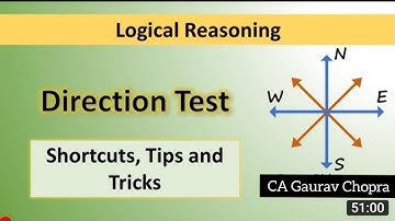 Direction Sense Test | Reasoning Tricks | CA Gaurav Chopra