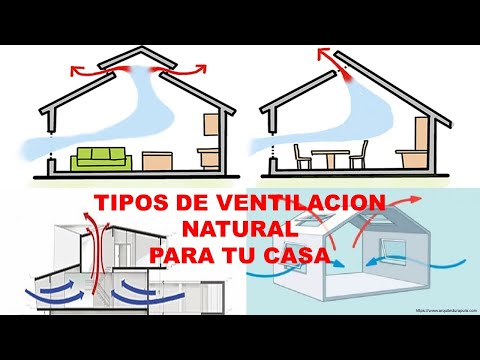 Video: Ventilación natural en el garaje: características, esquema y recomendaciones