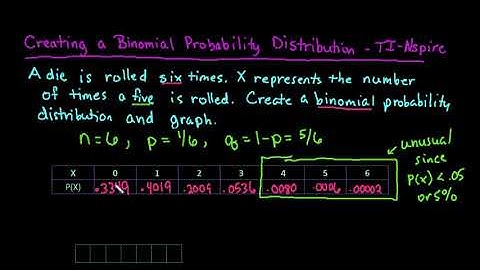 Creating a Binomial Probability Distribution in the TI-Nspire