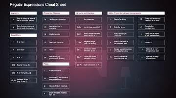 PHP Regular Expressions Tutorial