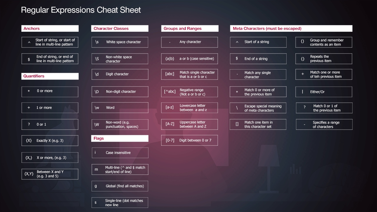 Php Regular Expressions Tutorial