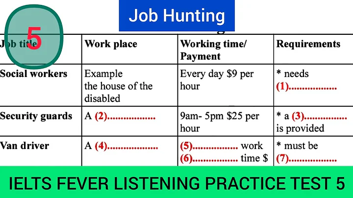 Ielts fever listening test 5 | Job hunting listening