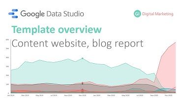 Google Data Studio dashboard: Conversions, blog, and Facebook Ads template overview