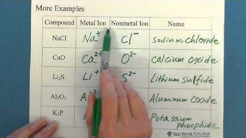 17. Naming Compounds:  Binary Ionic Compounds (1)