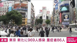東京で新たに969人コロナ感染　重症者86人(2021年5月12日)