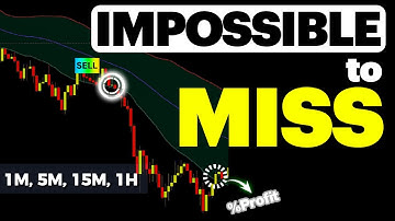 I Found the SECRET to Trading! Bollinger Bands + RSI Walkthrough