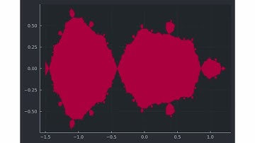 Animated Julia set on Plots.jl but this time it