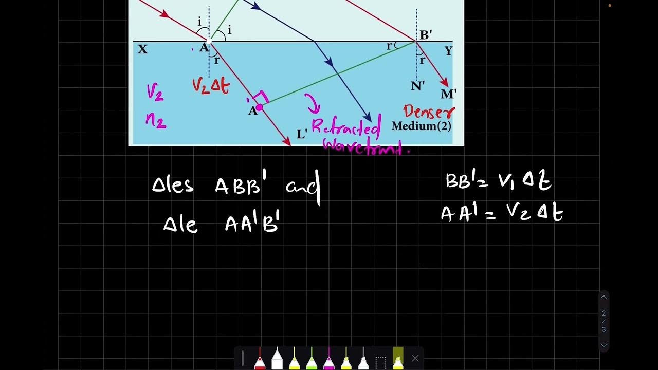 Refraction by using Huygens Principle Wave Optics JEE NEET CBSE