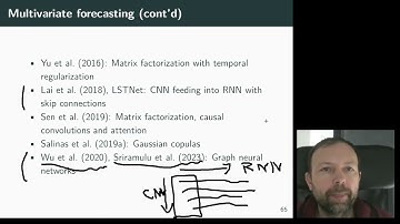 FFDS 2.09 Multivariate forecasting with deep-learning, software, data repositories, benchmarks