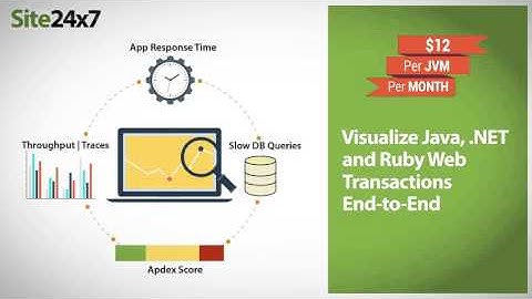 Site24x7 Video at Velocity Conference, CA | CloudExpo, NYC - 2015