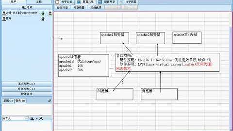传智播客PHP培训 第二版PHP视频教程 韩顺平 大型门户网站核心技术 页面静态化02 集群原理