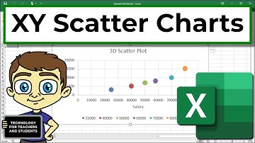 Create an XY Scatter Chart in Excel