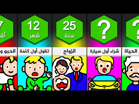 حياتك في دقيقتين ونصف