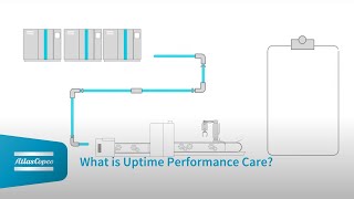 What is Uptime Performance Care | Atlas Copco Compressors
