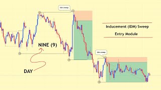 DAY 9 | Inducement (IDM) Sweep Entry Module | Entry Module NO.1