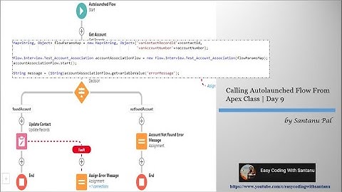 Calling Autolaunched Flow from Apex Class