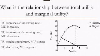 Relationship Between Marginal Utility and Total Utility