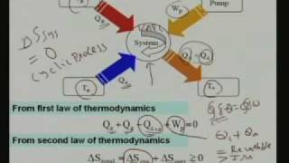 ⁣Lecture -14 Vapour Absorption Refrigeration Systems