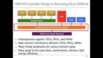 Computer Architecture - Lecture 13a: Memory Controllers (ETH Zürich, Fall 2019)