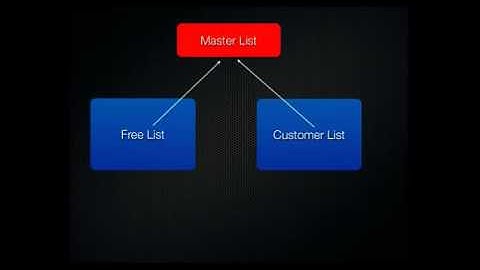 List Organization - Aweber tutorial